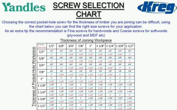 Screw Selector Chart for Pocket Hole Joining Applications